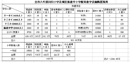 style="border:none;"