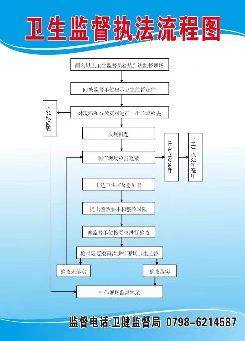 卫生监督执法流程图.jpg