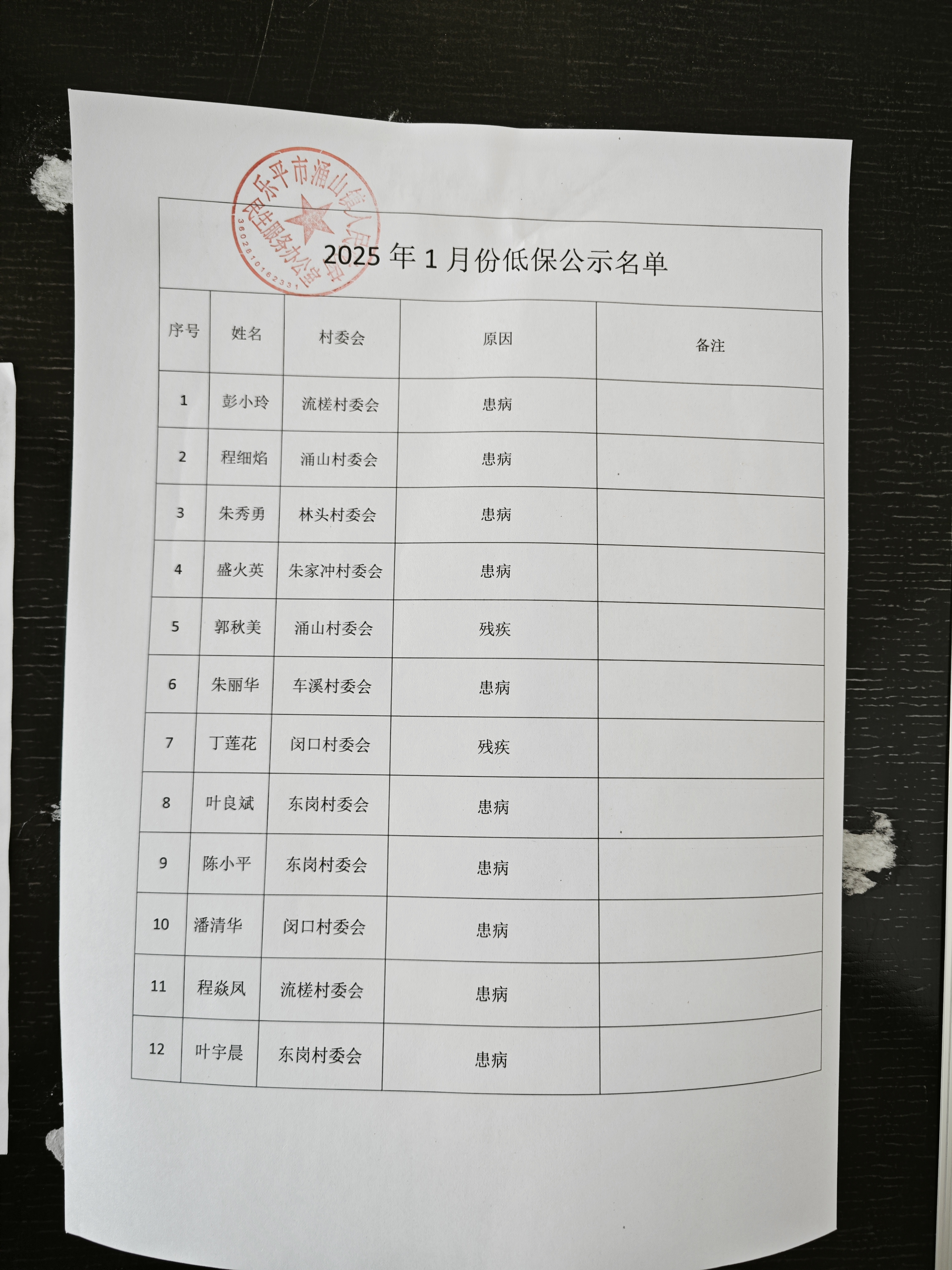 2025.1新增低保公示.jpg