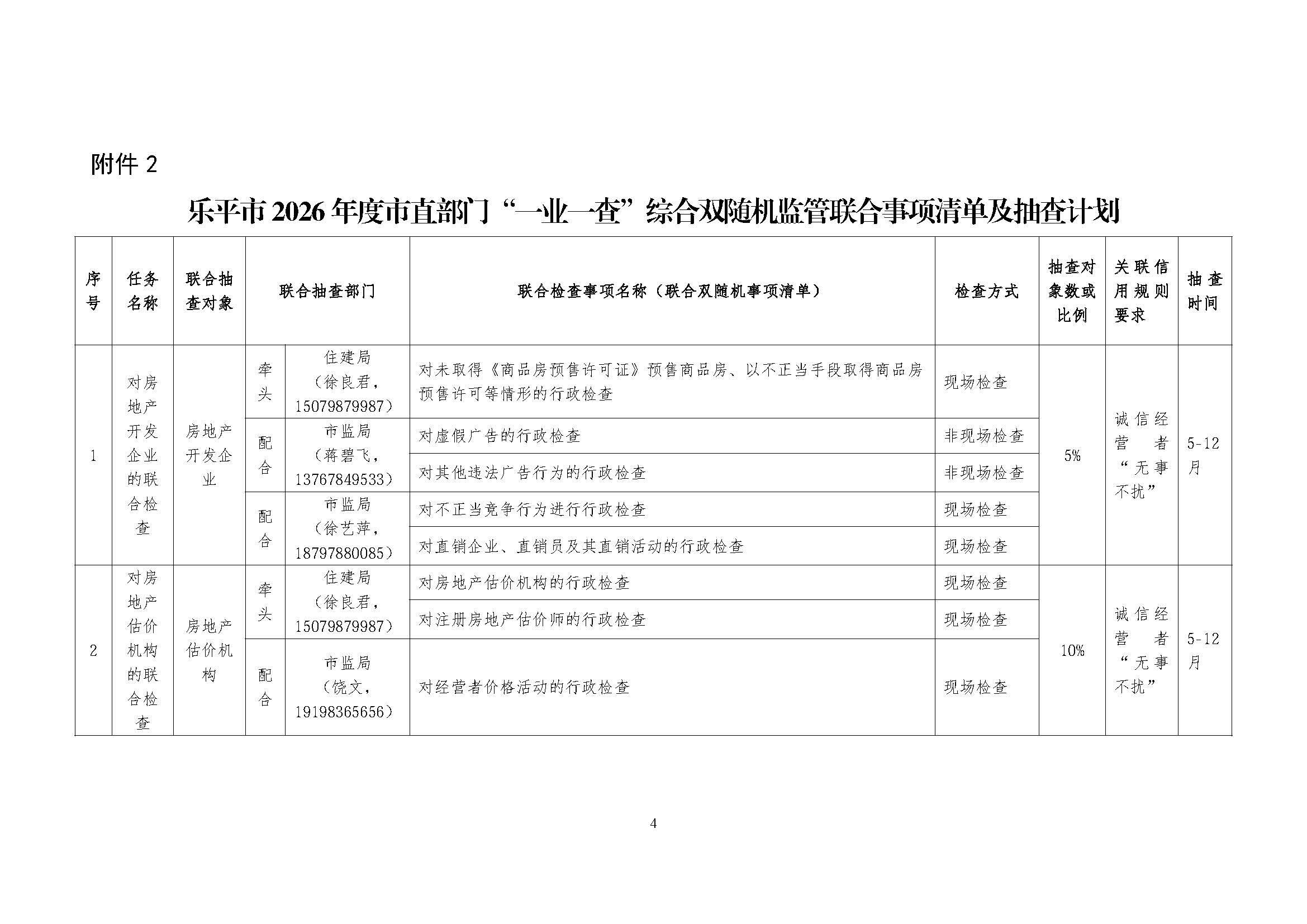 关于印发《乐平市2026年度市直部门“一业一查”综合双随机监管联合事项清单及抽查计划》的通知_页面_04.jpg