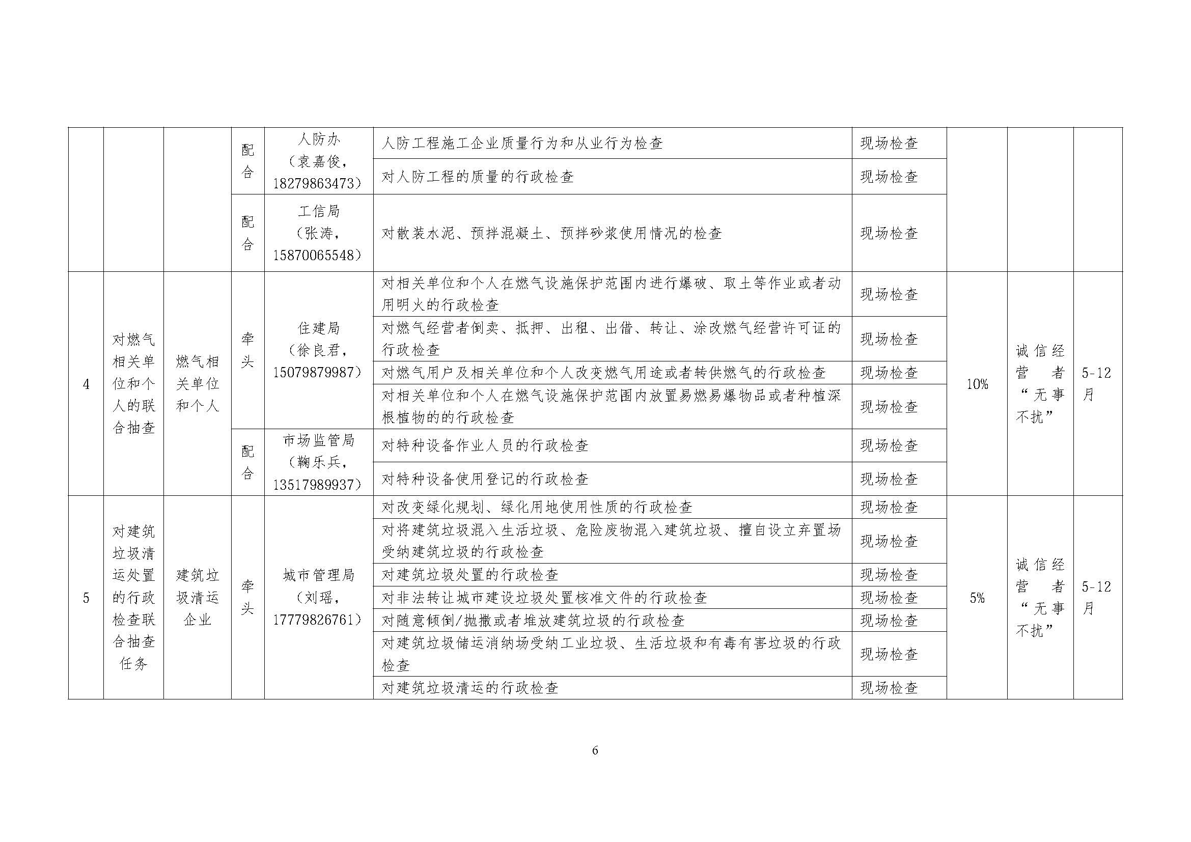 关于印发《乐平市2026年度市直部门“一业一查”综合双随机监管联合事项清单及抽查计划》的通知_页面_06.jpg