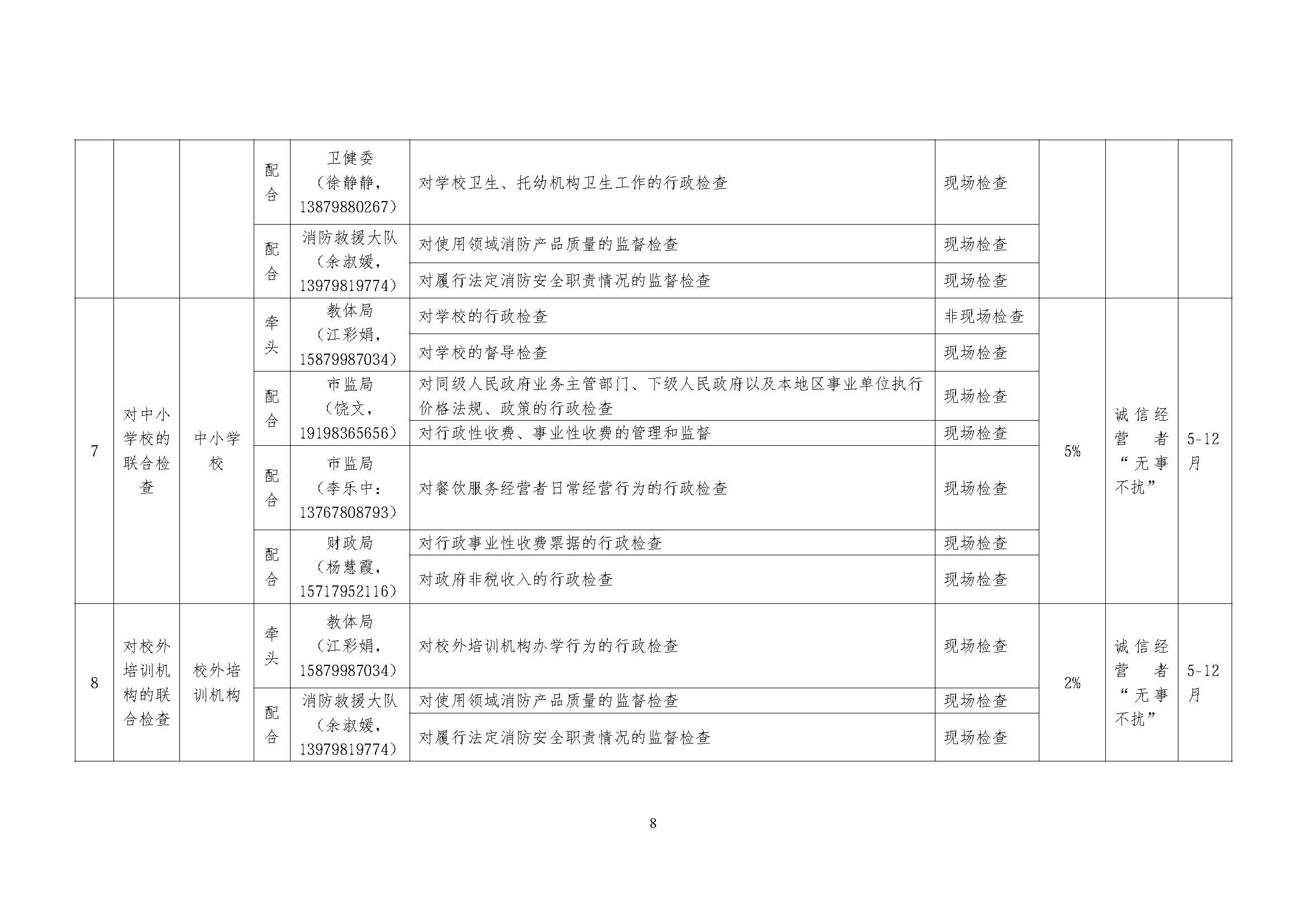 关于印发《乐平市2026年度市直部门“一业一查”综合双随机监管联合事项清单及抽查计划》的通知_页面_08.jpg