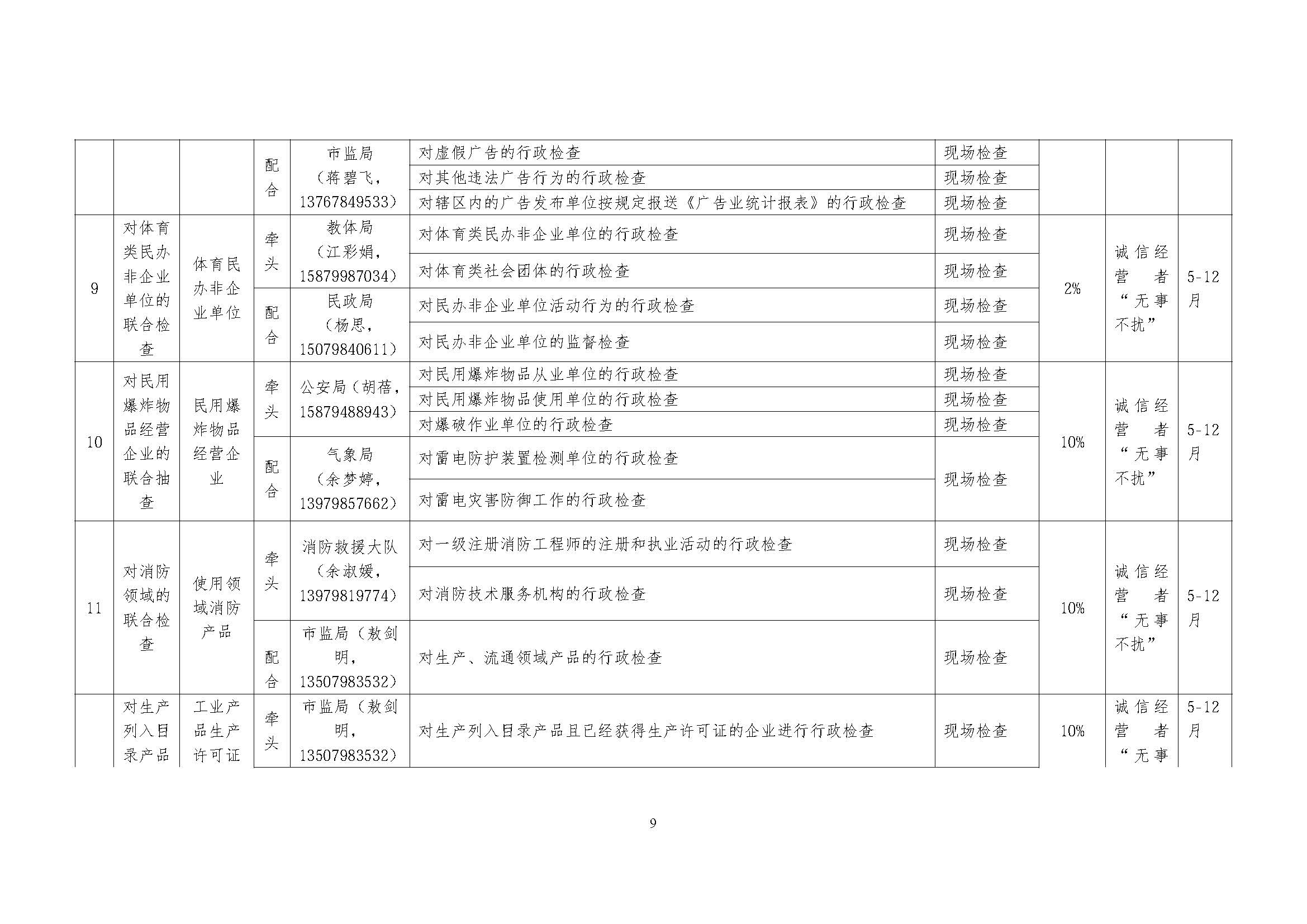 关于印发《乐平市2026年度市直部门“一业一查”综合双随机监管联合事项清单及抽查计划》的通知_页面_09.jpg