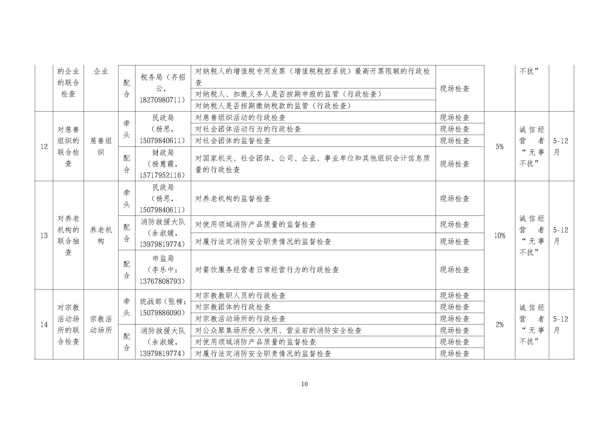 关于印发《乐平市2026年度市直部门“一业一查”综合双随机监管联合事项清单及抽查计划》的通知_页面_10.jpg