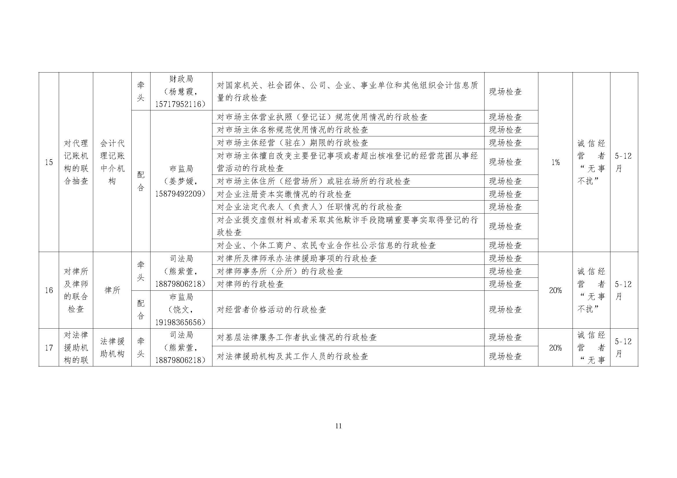 关于印发《乐平市2026年度市直部门“一业一查”综合双随机监管联合事项清单及抽查计划》的通知_页面_11.jpg