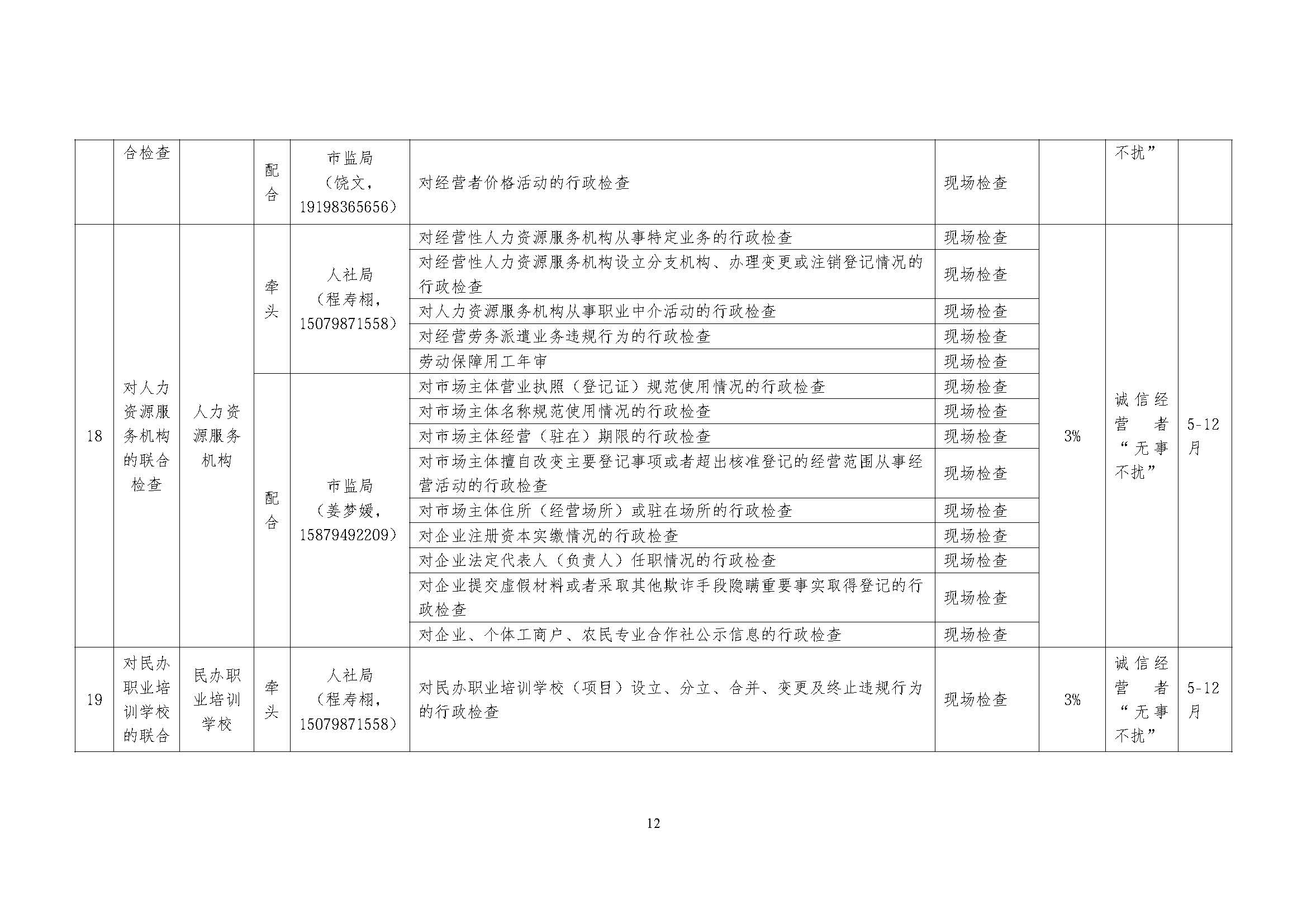 关于印发《乐平市2026年度市直部门“一业一查”综合双随机监管联合事项清单及抽查计划》的通知_页面_12.jpg