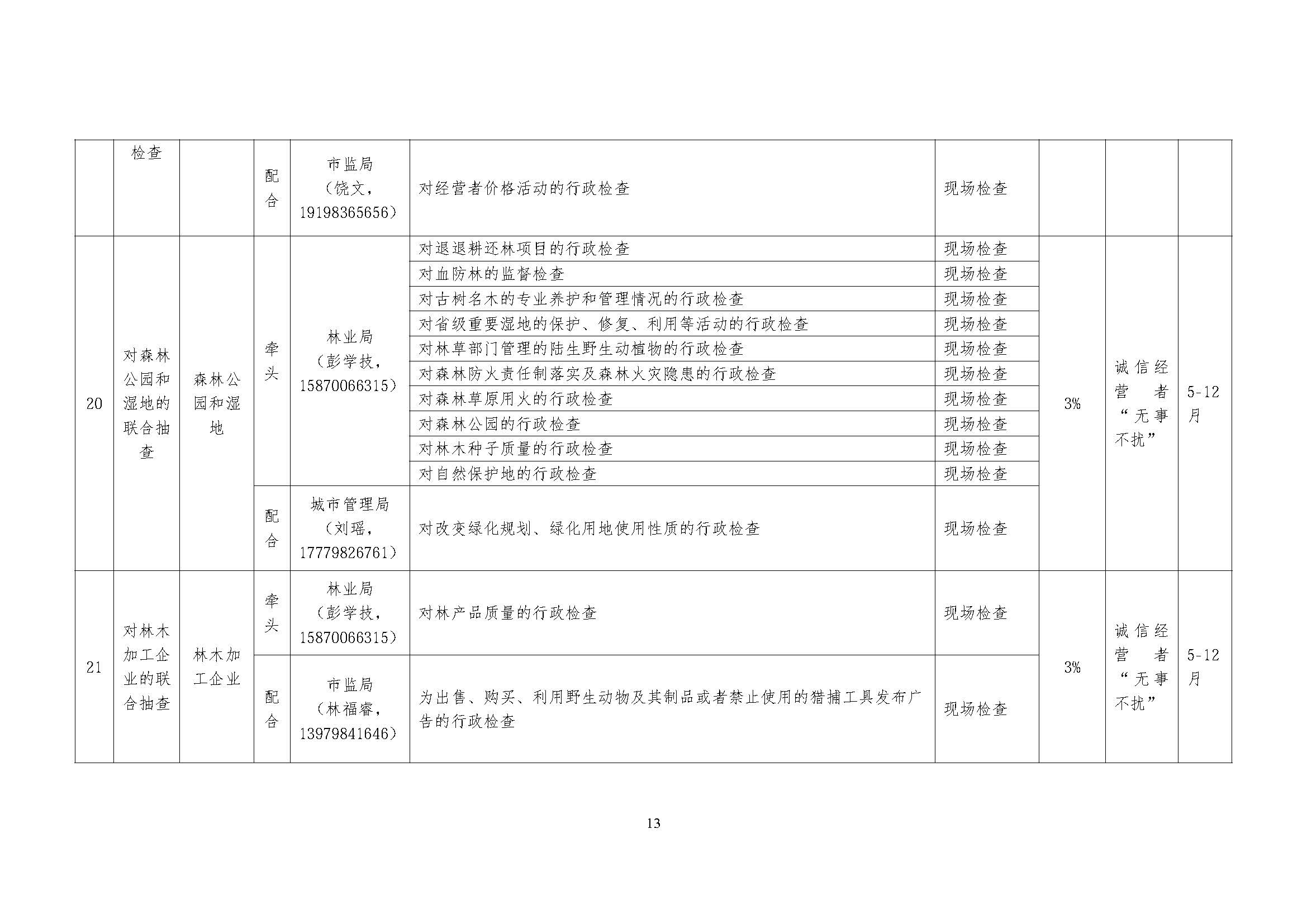 关于印发《乐平市2026年度市直部门“一业一查”综合双随机监管联合事项清单及抽查计划》的通知_页面_13.jpg