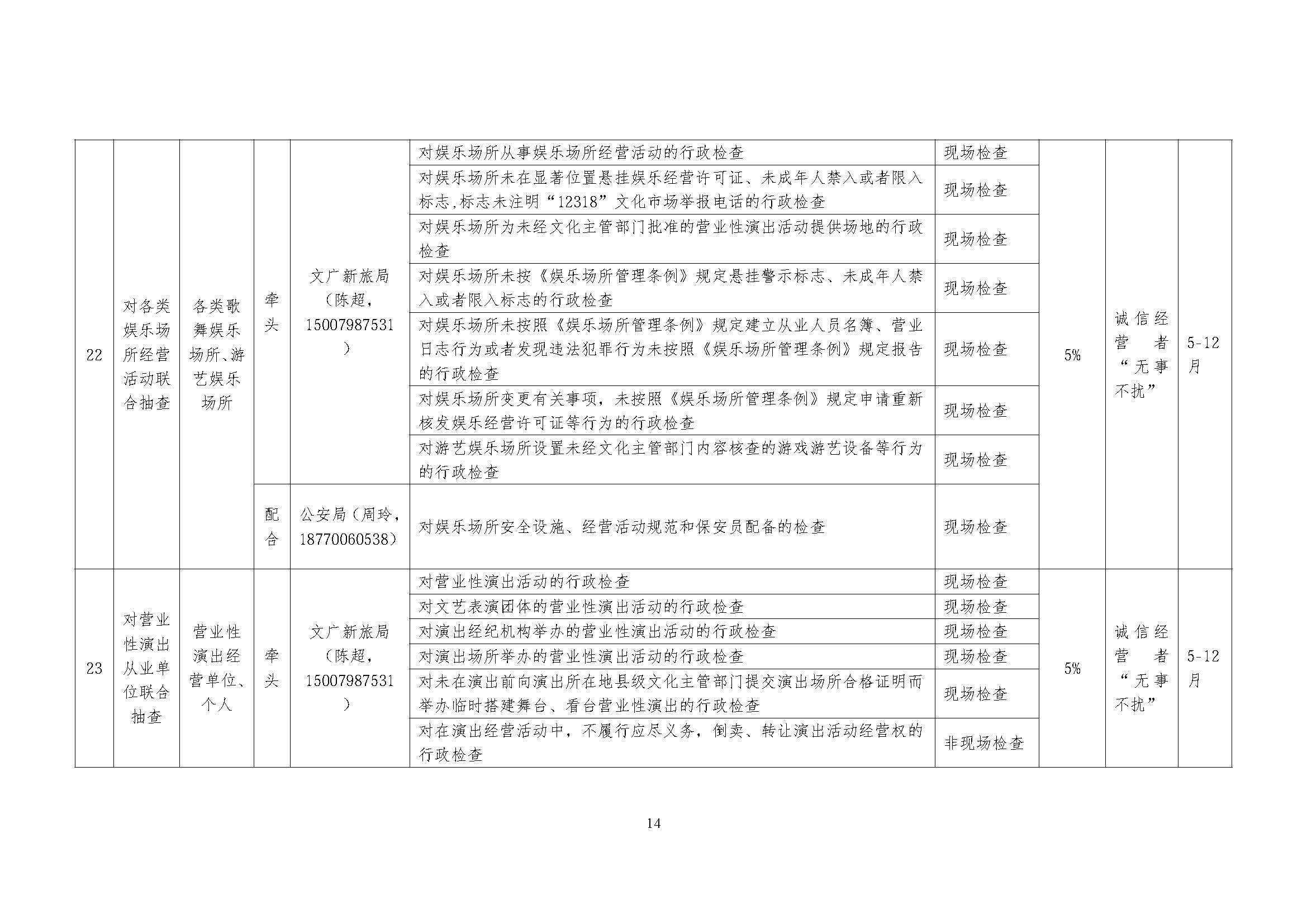 关于印发《乐平市2026年度市直部门“一业一查”综合双随机监管联合事项清单及抽查计划》的通知_页面_14.jpg