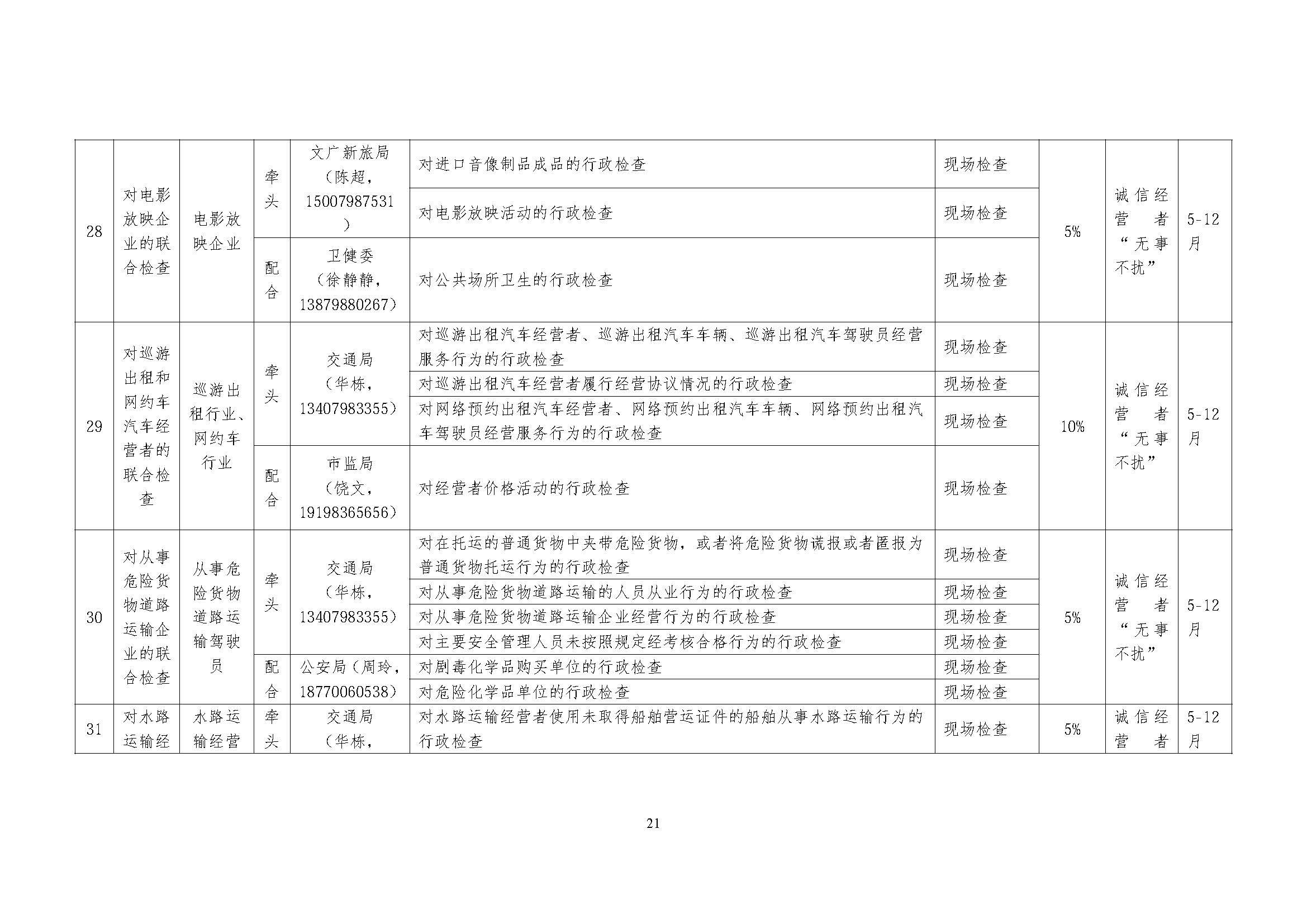 关于印发《乐平市2026年度市直部门“一业一查”综合双随机监管联合事项清单及抽查计划》的通知_页面_21.jpg