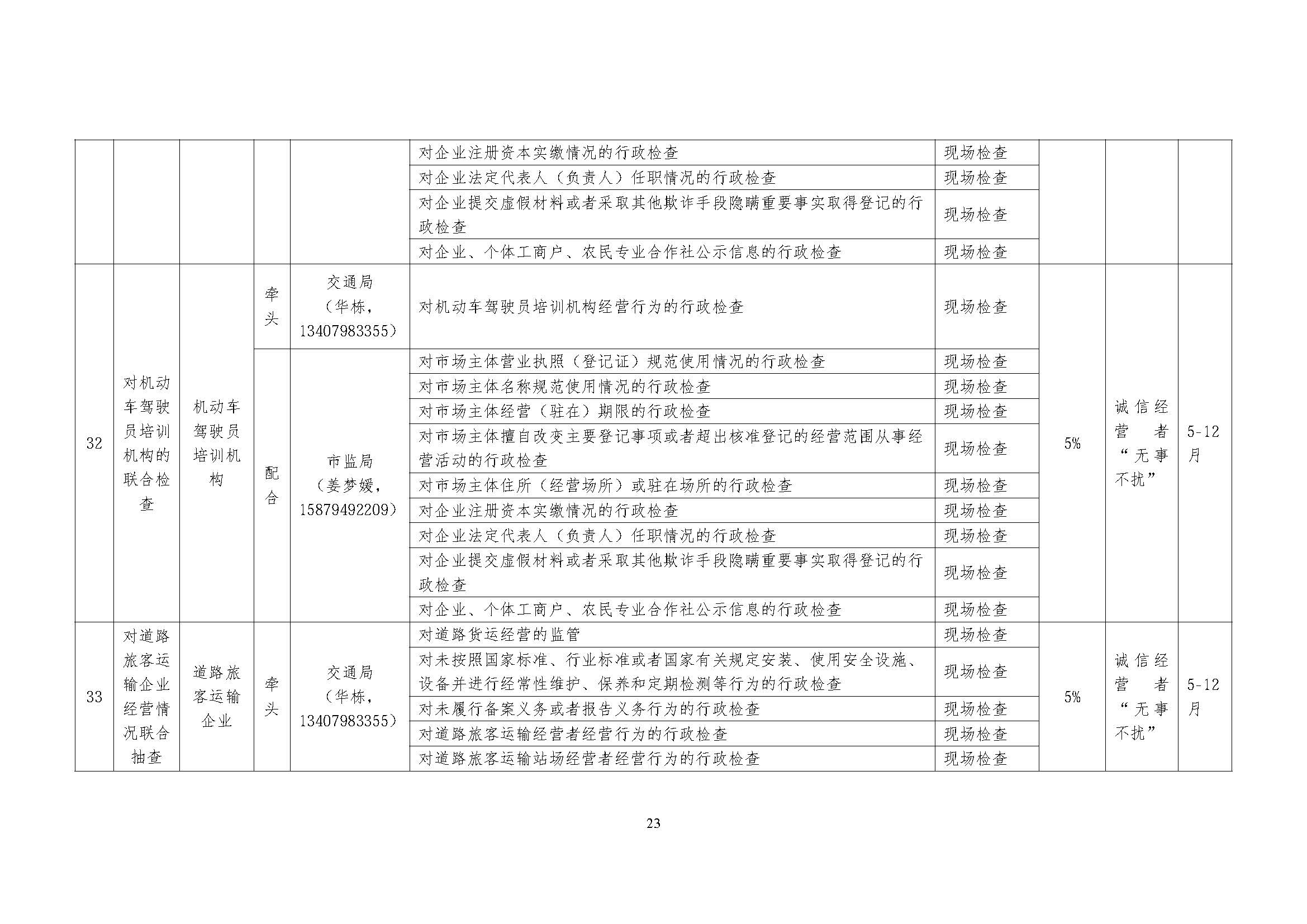 关于印发《乐平市2026年度市直部门“一业一查”综合双随机监管联合事项清单及抽查计划》的通知_页面_23.jpg