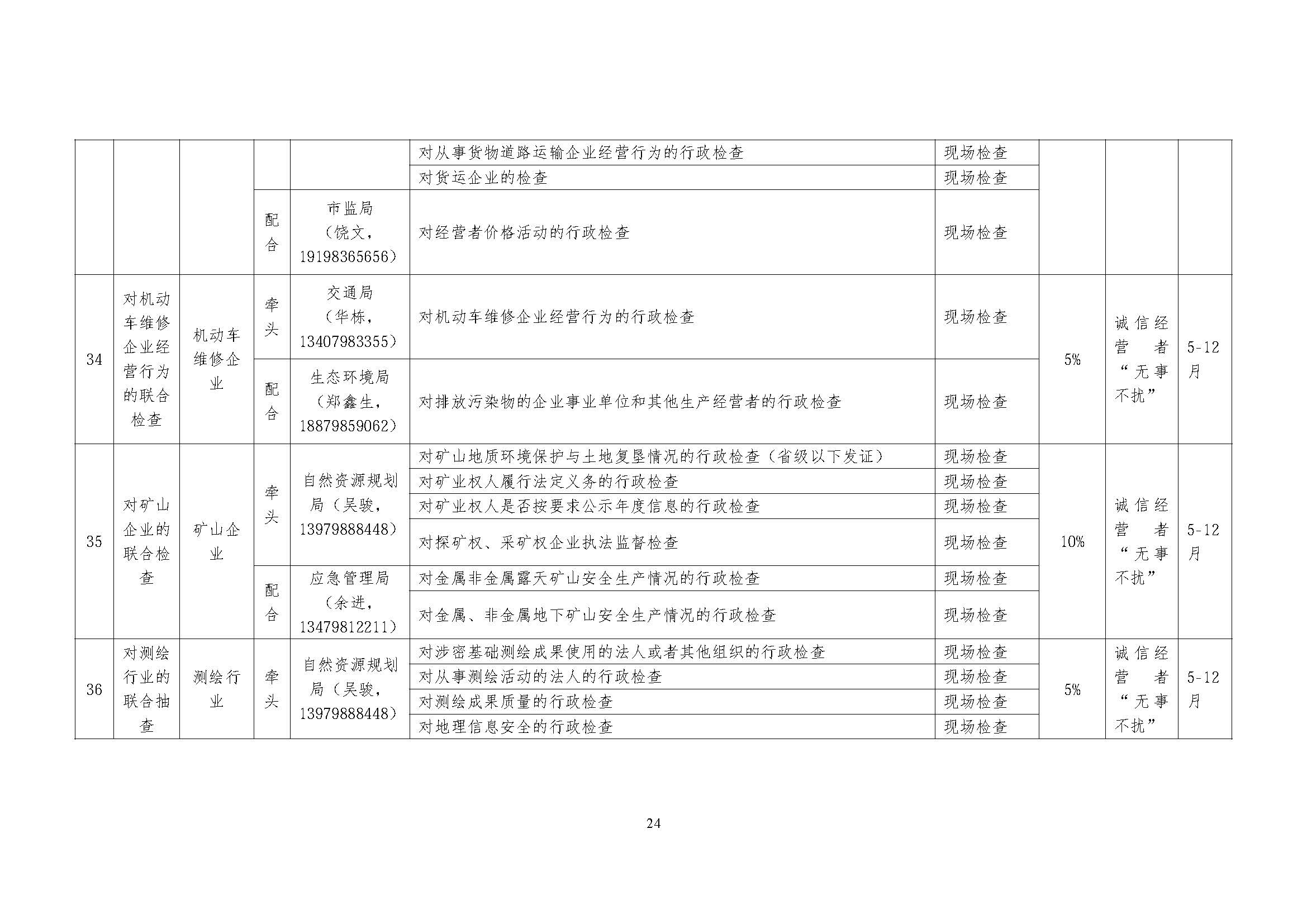 关于印发《乐平市2026年度市直部门“一业一查”综合双随机监管联合事项清单及抽查计划》的通知_页面_24.jpg