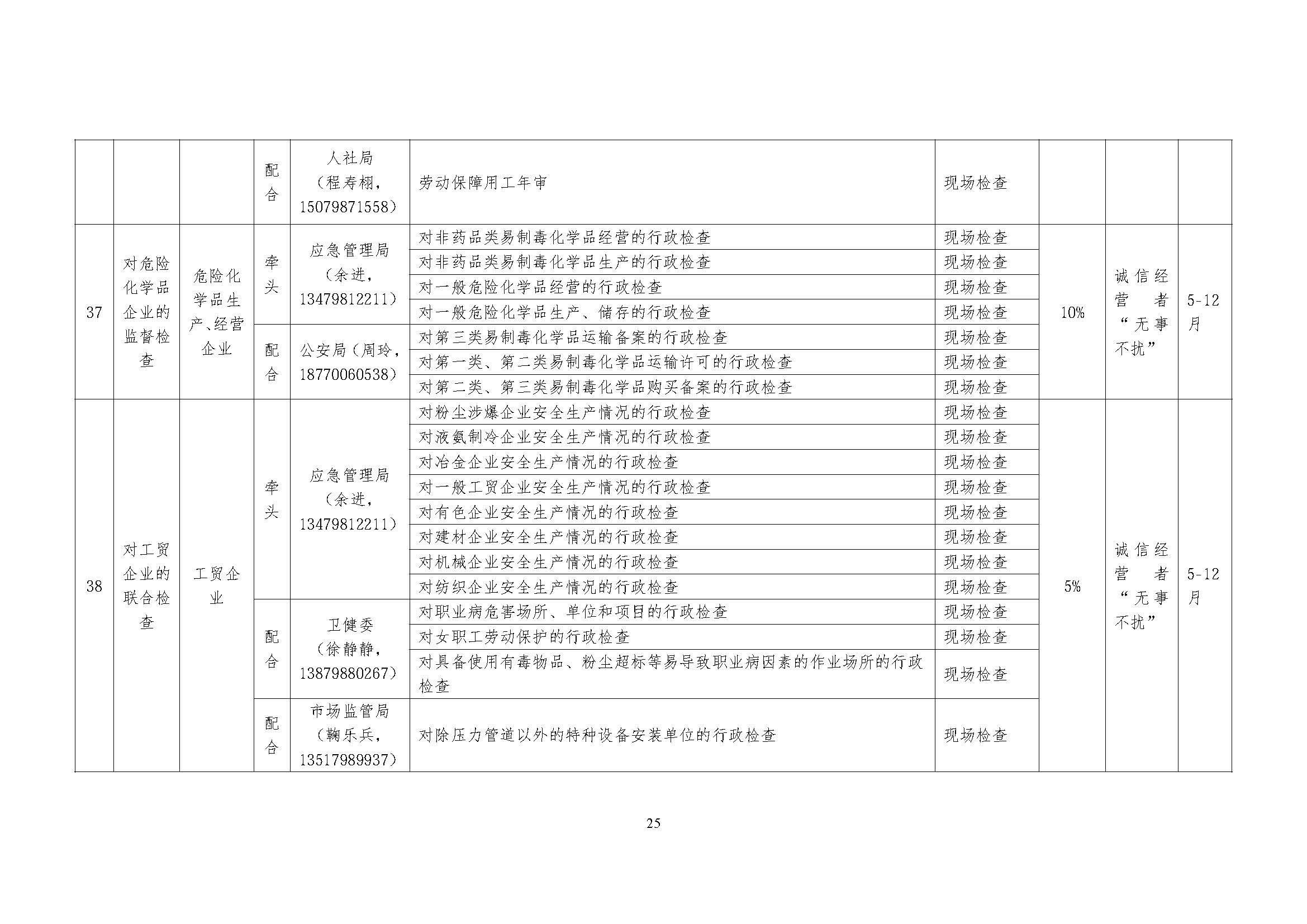 关于印发《乐平市2026年度市直部门“一业一查”综合双随机监管联合事项清单及抽查计划》的通知_页面_25.jpg