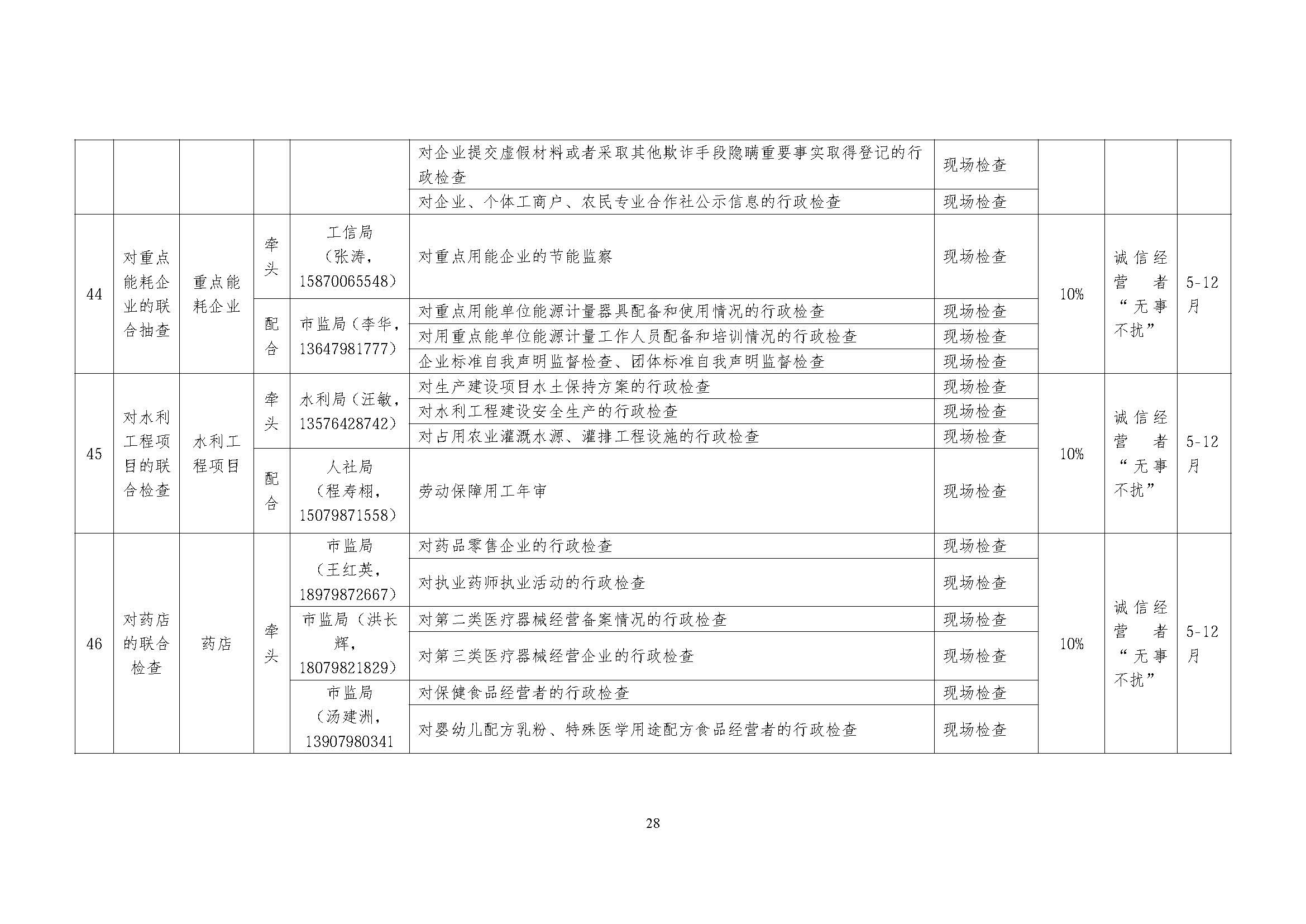 关于印发《乐平市2026年度市直部门“一业一查”综合双随机监管联合事项清单及抽查计划》的通知_页面_28.jpg