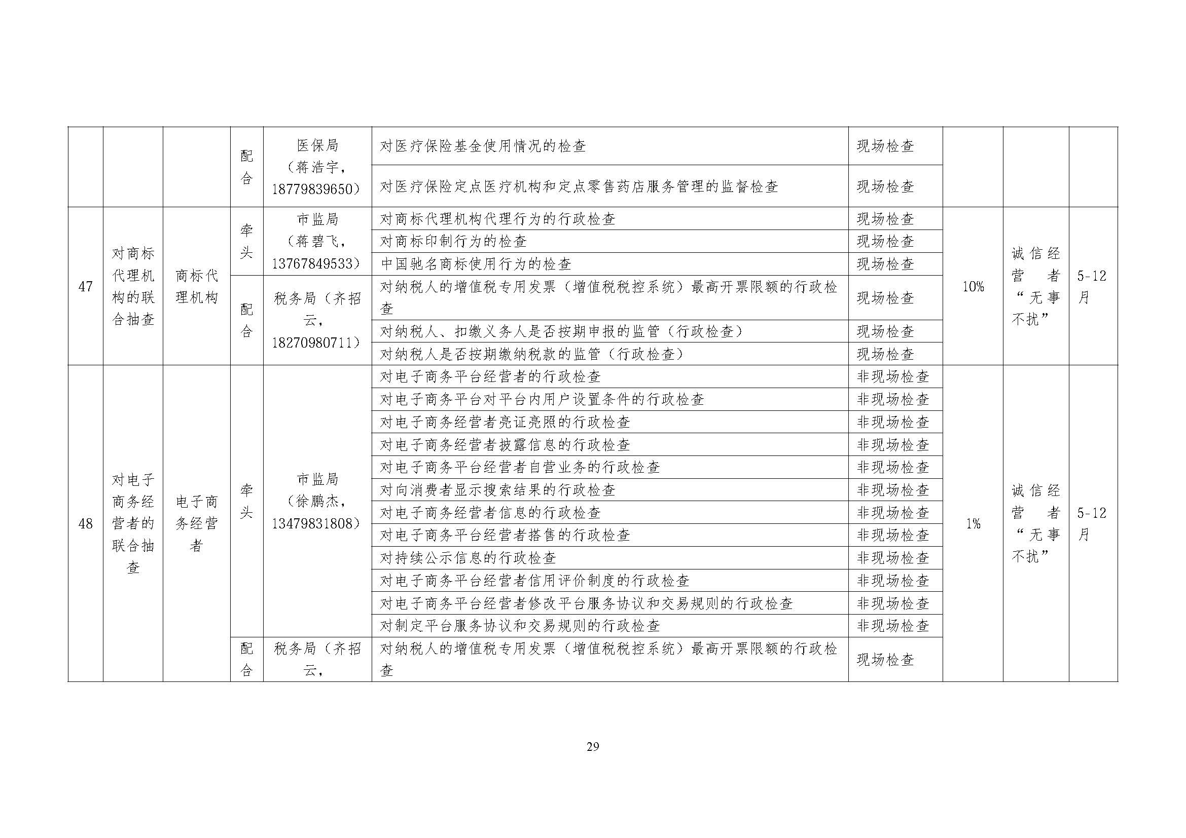 关于印发《乐平市2026年度市直部门“一业一查”综合双随机监管联合事项清单及抽查计划》的通知_页面_29.jpg