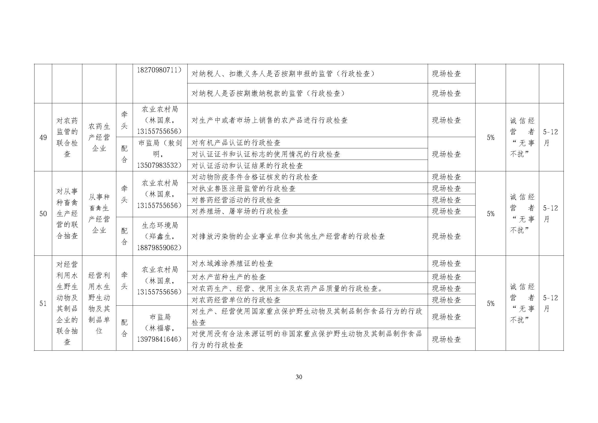 关于印发《乐平市2026年度市直部门“一业一查”综合双随机监管联合事项清单及抽查计划》的通知_页面_30.jpg