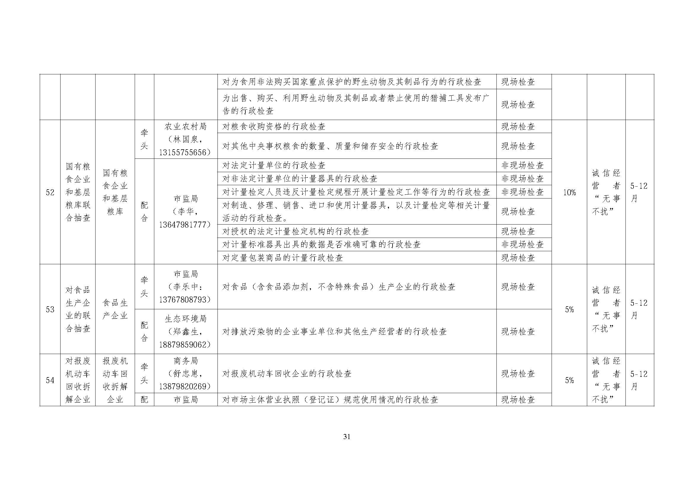 关于印发《乐平市2026年度市直部门“一业一查”综合双随机监管联合事项清单及抽查计划》的通知_页面_31.jpg
