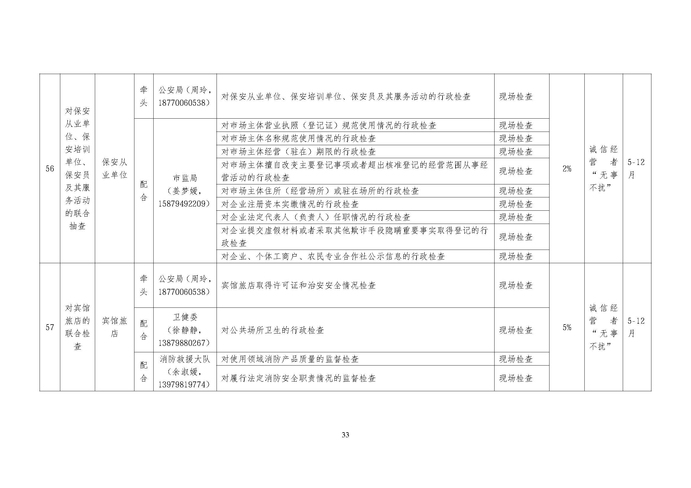 关于印发《乐平市2026年度市直部门“一业一查”综合双随机监管联合事项清单及抽查计划》的通知_页面_33.jpg